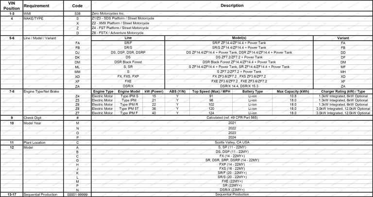 A view of the closest we have come to seeing a new adventure bike from Zero, as well as new VIN filings suggesting that the adventure bike will be released closer to the end of this year