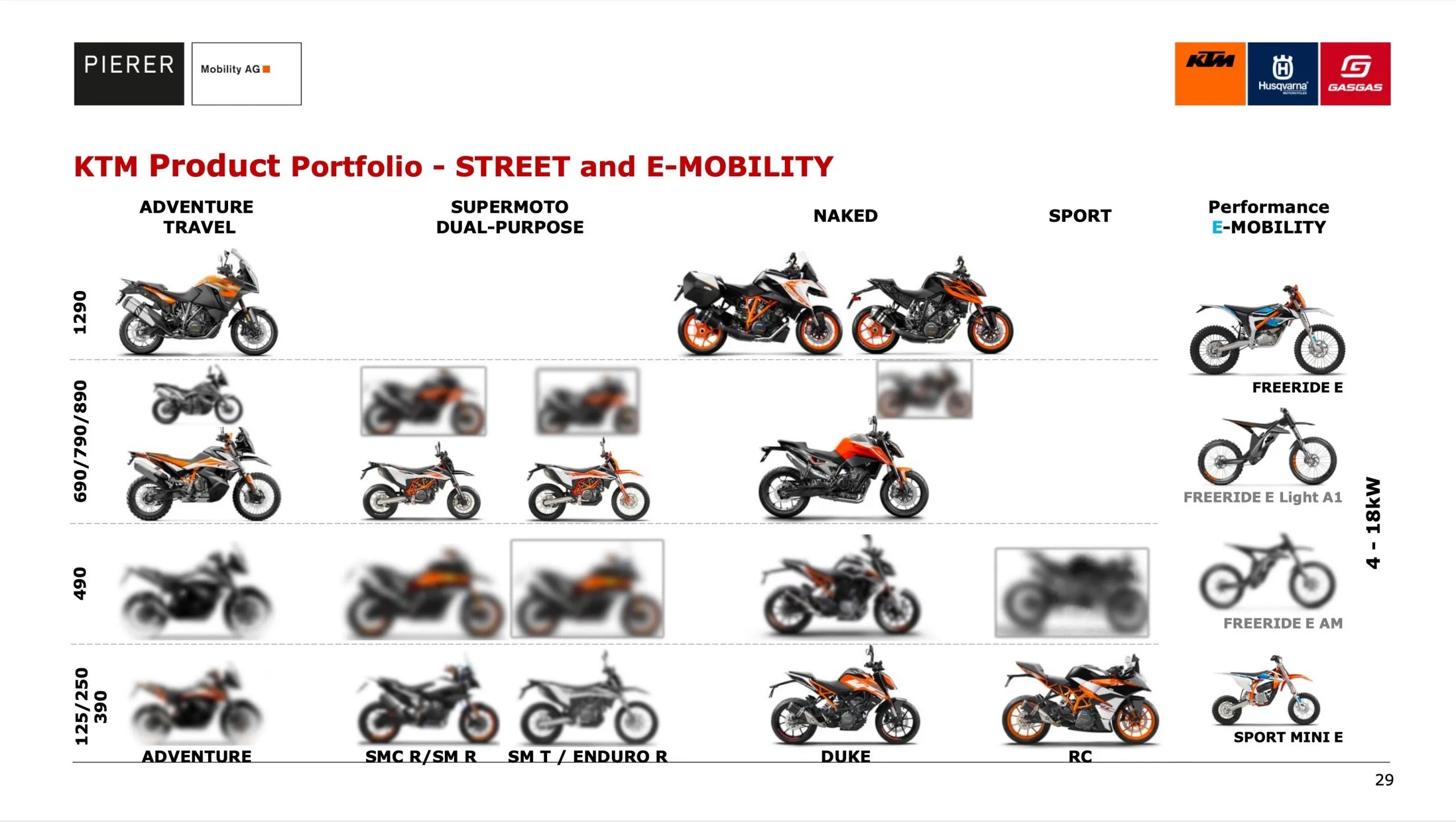 A view of a leaked page from a Pierre's Mobility Group presentation, showing a new 490 class of machines. Photo courtesy of Asphalt & Rubber.