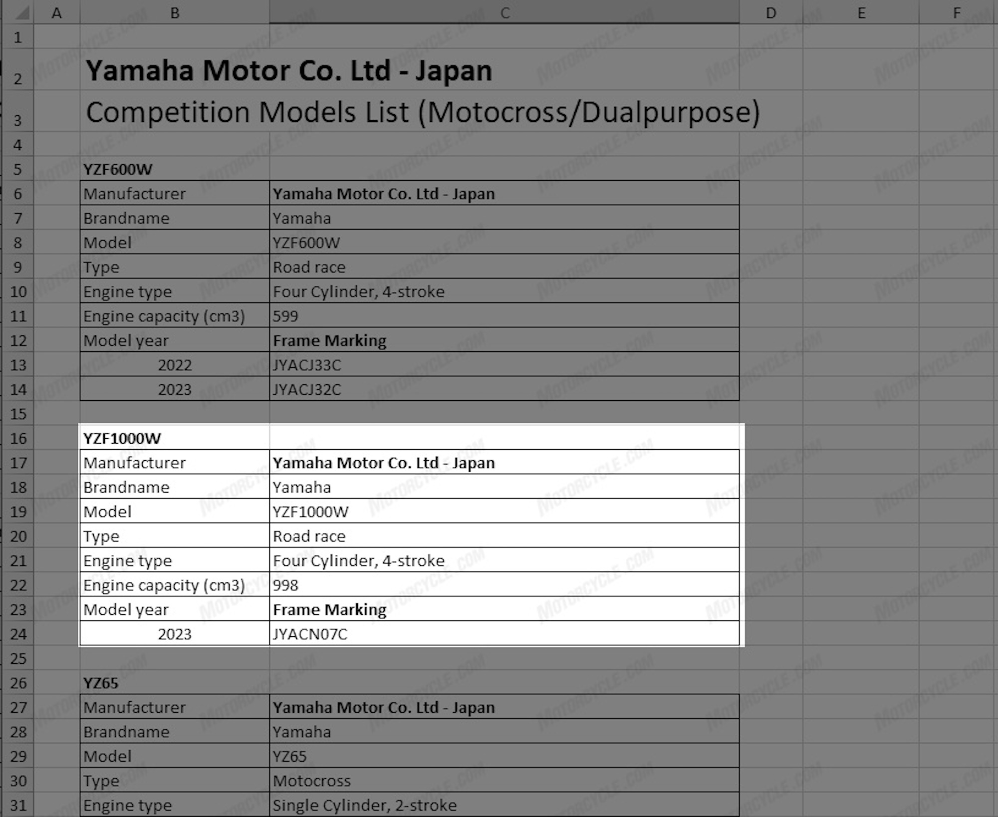 Proof that Yamaha's working on a 'YZF1000W,' listed as 'new for 2023.' Photo sourced from Top Speed.