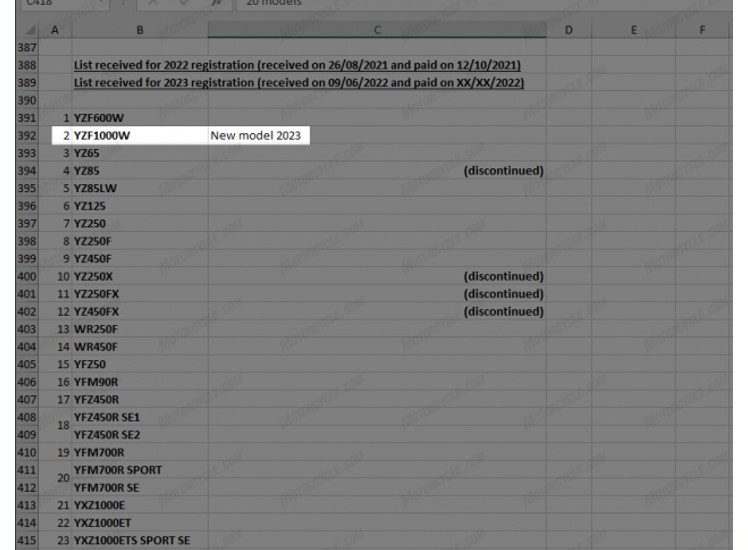 Proof that Yamaha's working on a 'YZF1000W,' listed as 'new for 2023.' Photo sourced from Top Speed.