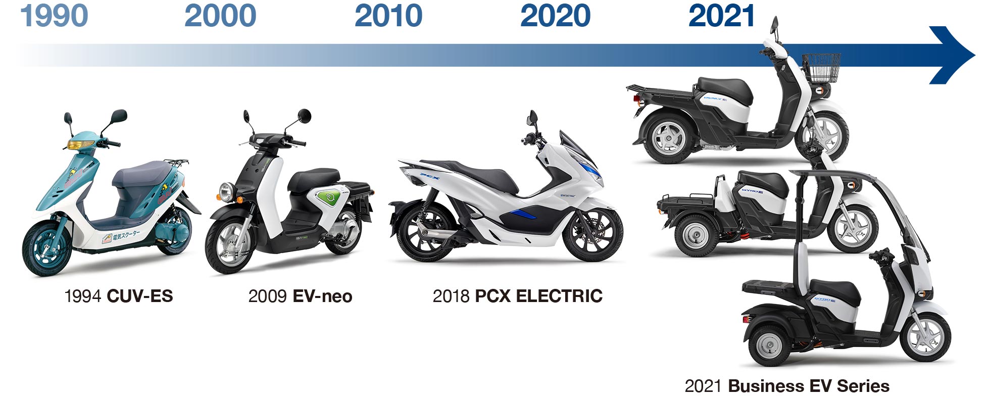 Honda's electric scooter lineup from the 1990s onwards. Media sourced from Honda. 