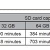 Chart showing recording time for Kenwood STZ-RF200WD Dual Camera System