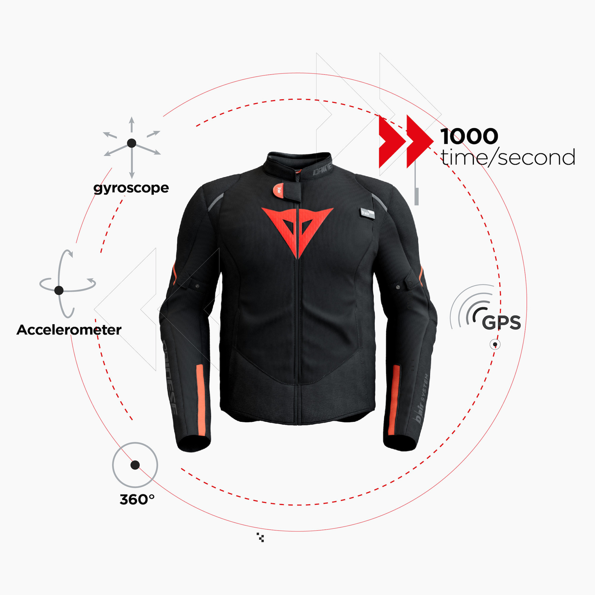 Dainese's Smart Jacket LS Sport with D-air®. Media sourced from Dainese.