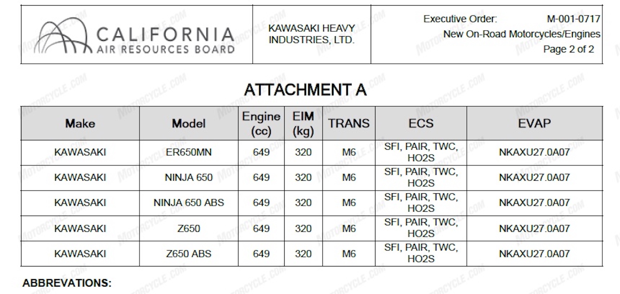 Kawasaki's Ninja 650 and Z650 are set for a 2023 refresh. Media sourced from Motorcycle.com.