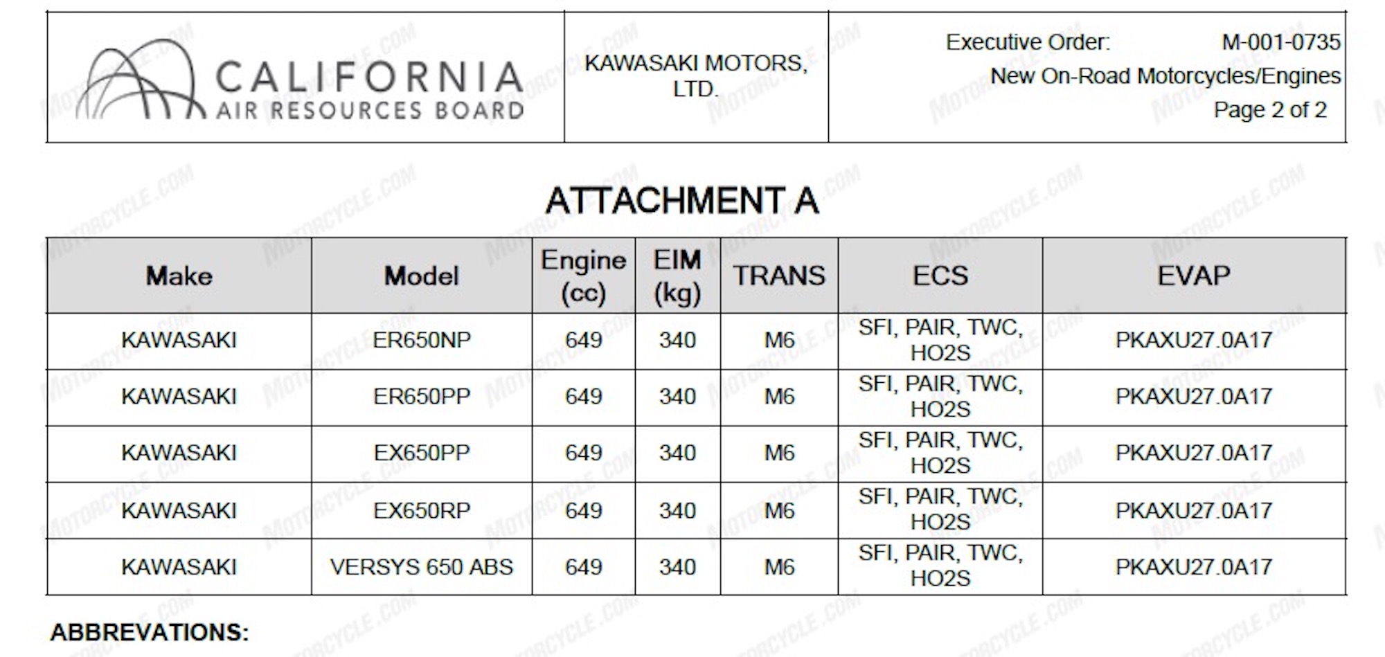 Kawasaki's Ninja 650 and Z650 are set for a 2023 refresh. Media sourced from Motorcycle.com.