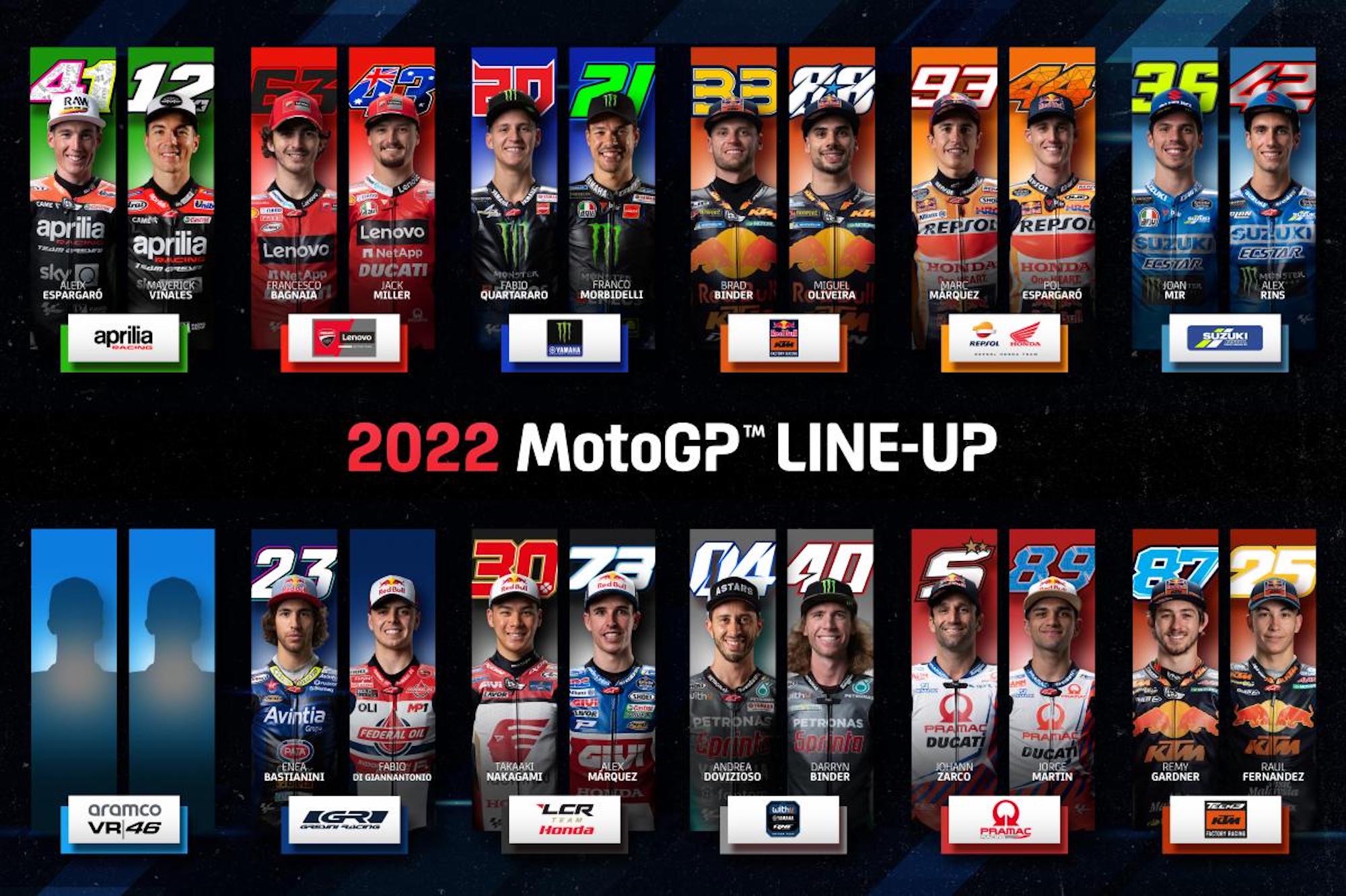 MotoGP's lineup of riders. Media sourced from MotoGP.