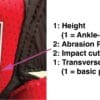Label explaining protection levels on Alpinestars Faster 3 Rideknit shoes