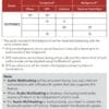 Chart explaining foreground and background features of Sena OutForce Smart Helmet Bluetooth technology