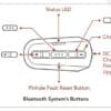 Diagram showing parts of Sena OutForce Smart Helmet Bluetooth system