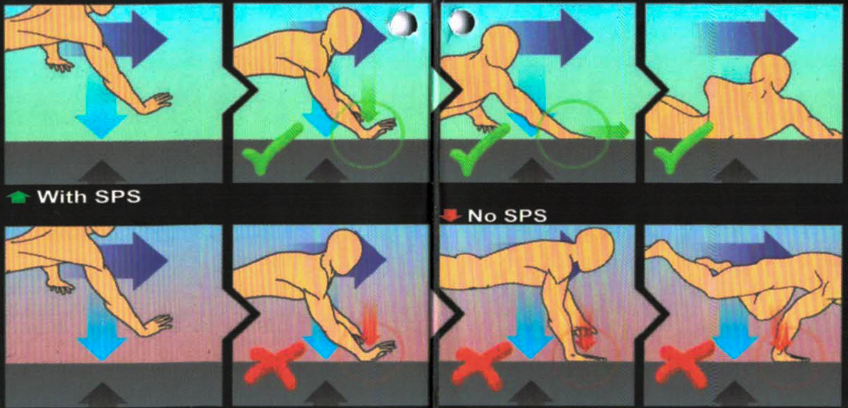 Illustrated diagram showing the importance of SPS