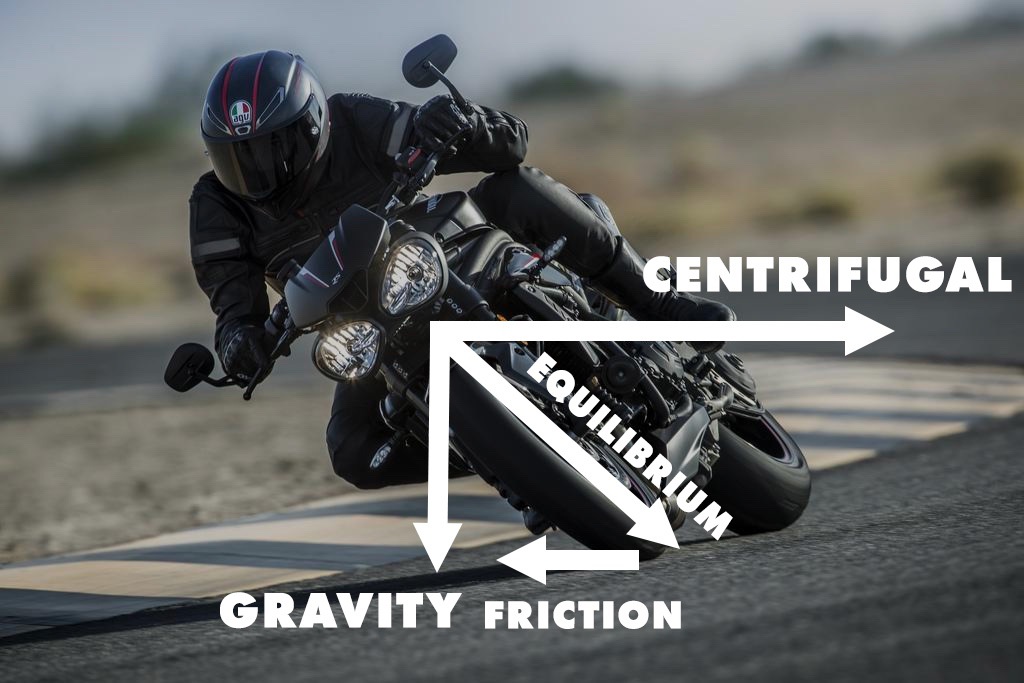 a diagram show the forces at play when a motorcycle leans through a corner