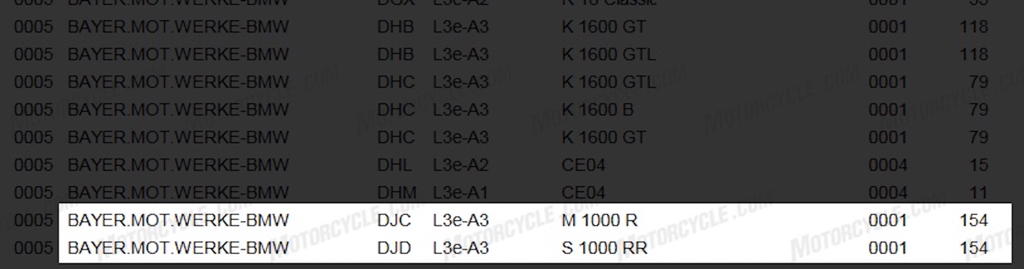 The type-approval documents showing new BMW bikes on the way. Media sourced from Motorcycle.com.