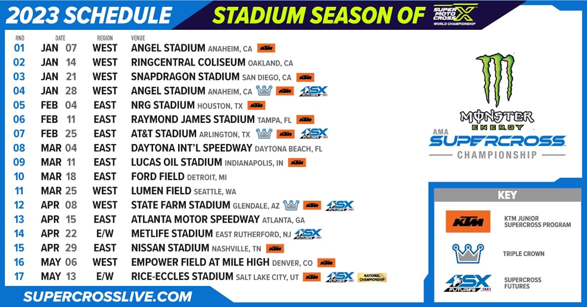 The 2023 Monster Energy AMA Supercross series schedule. Media sourced from Motorsport Newswire.