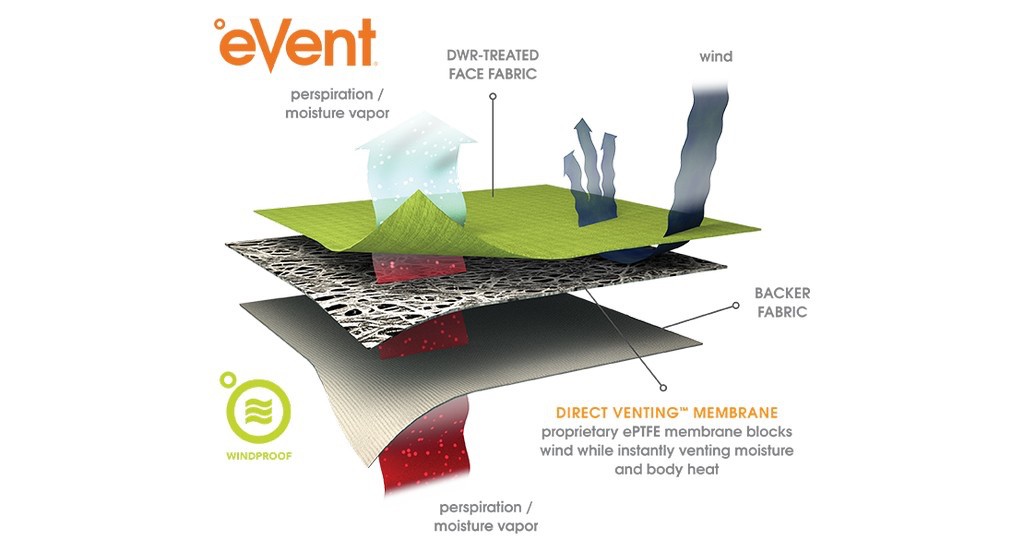 An illustration about the eVent waterproof membrane.