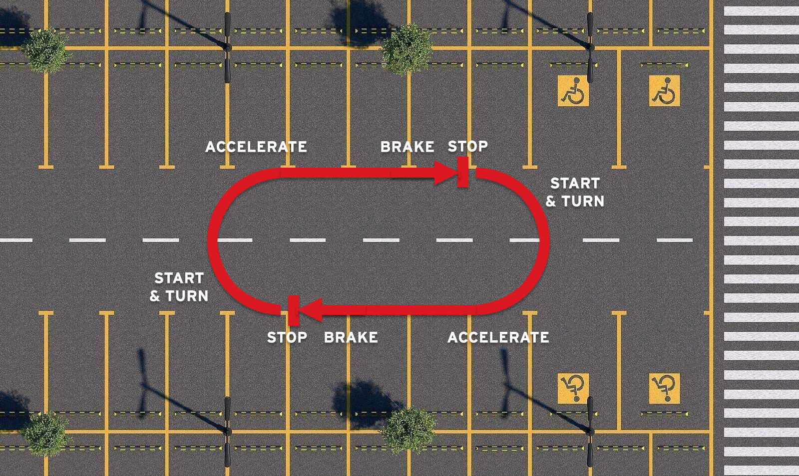 a top-down diagram showing how to practice motorcycle u-turns in a car park area