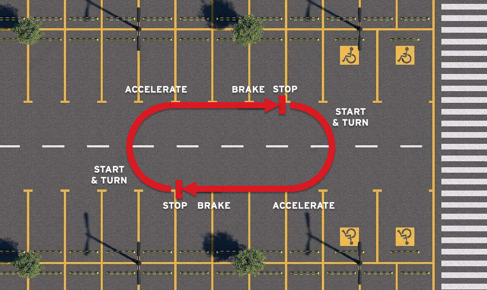 a top-down diagram showing how to practice motorcycle u-turns in a car park area a top-down diagram showing how to practice motorcycle u-turns in a car park area