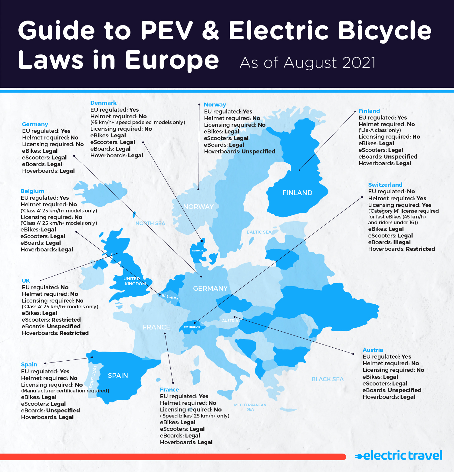 An infographic describing the various PEV and electric bike laws throughout Europe