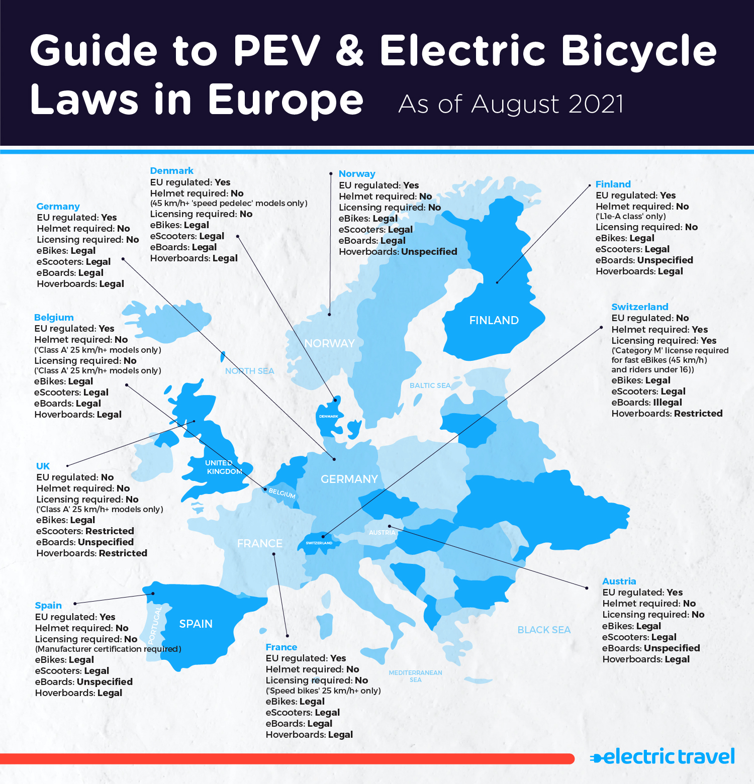 Electric Bikes