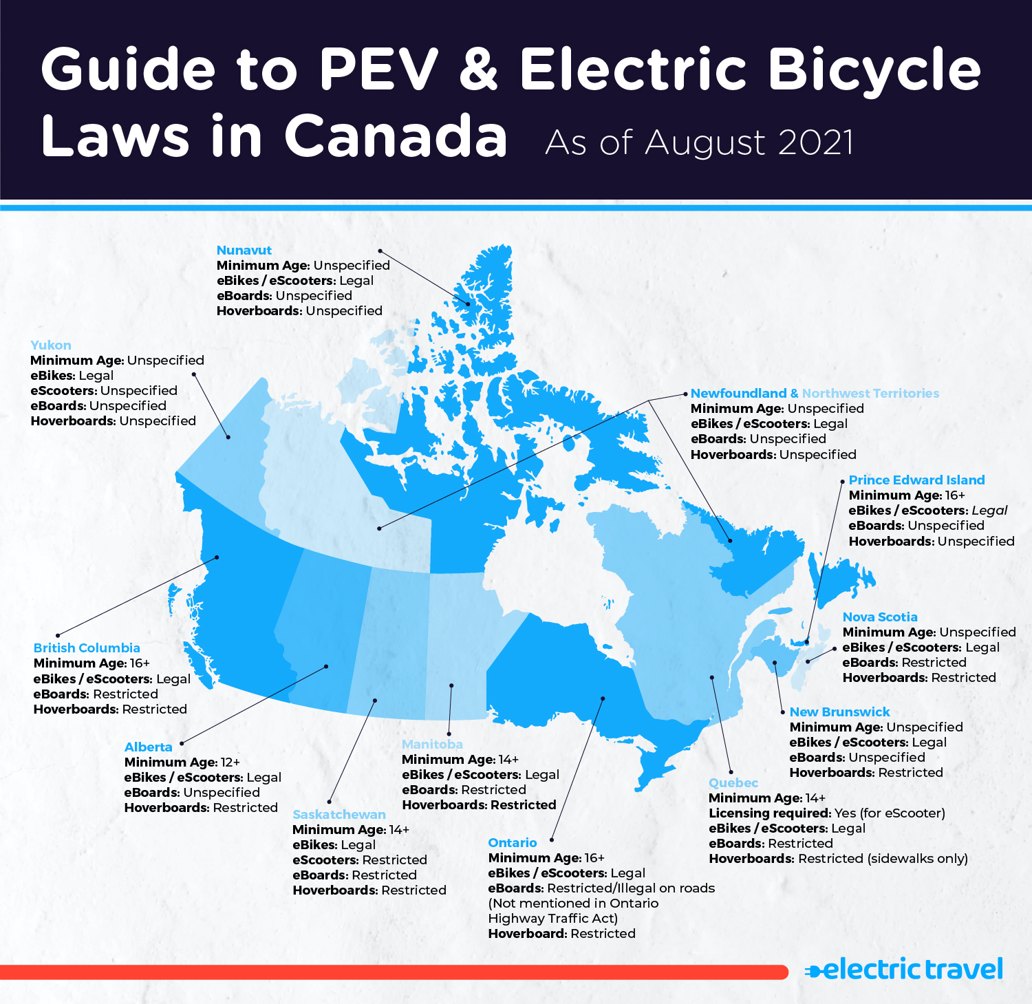 Guide to PEV and eBike laws in Canada (infographic)