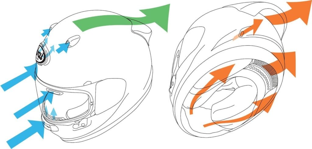 A diagram of the increased airflow in Arai's Contour-X. Media sourced from Arai.