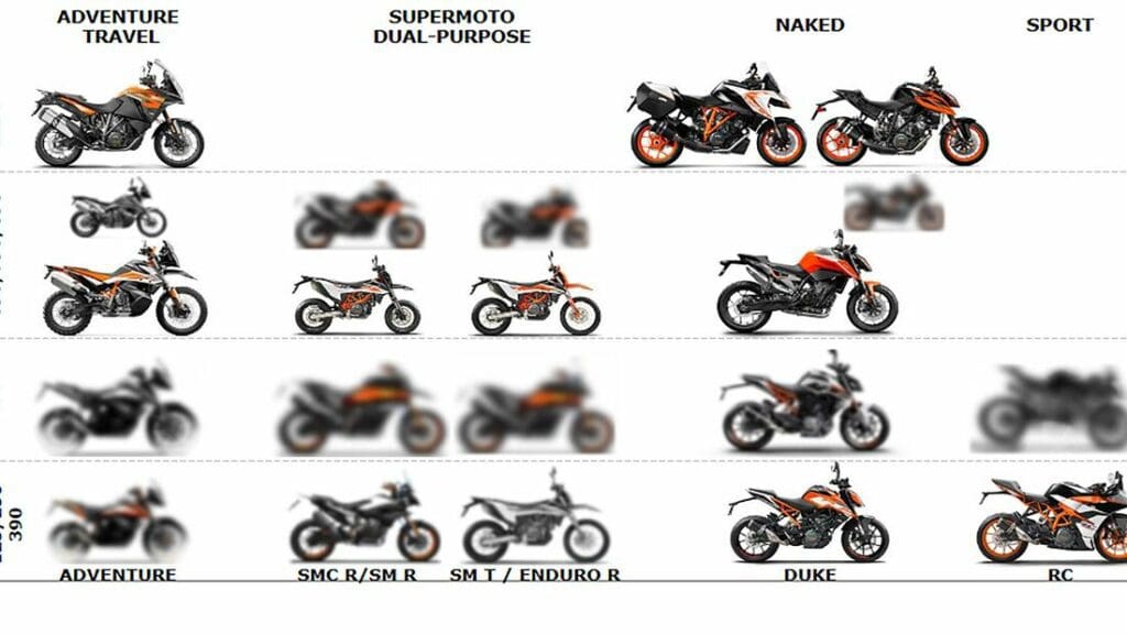 A view of the KTM bikes previously slotted to debut in the coming seasons. Media sourced from Motorrad.