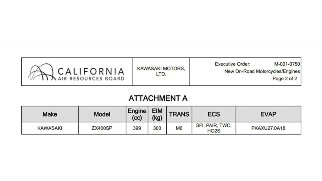 Kawasaki's filing for a 2023 model with designation ZX400SP. Media sourced from RideApart.