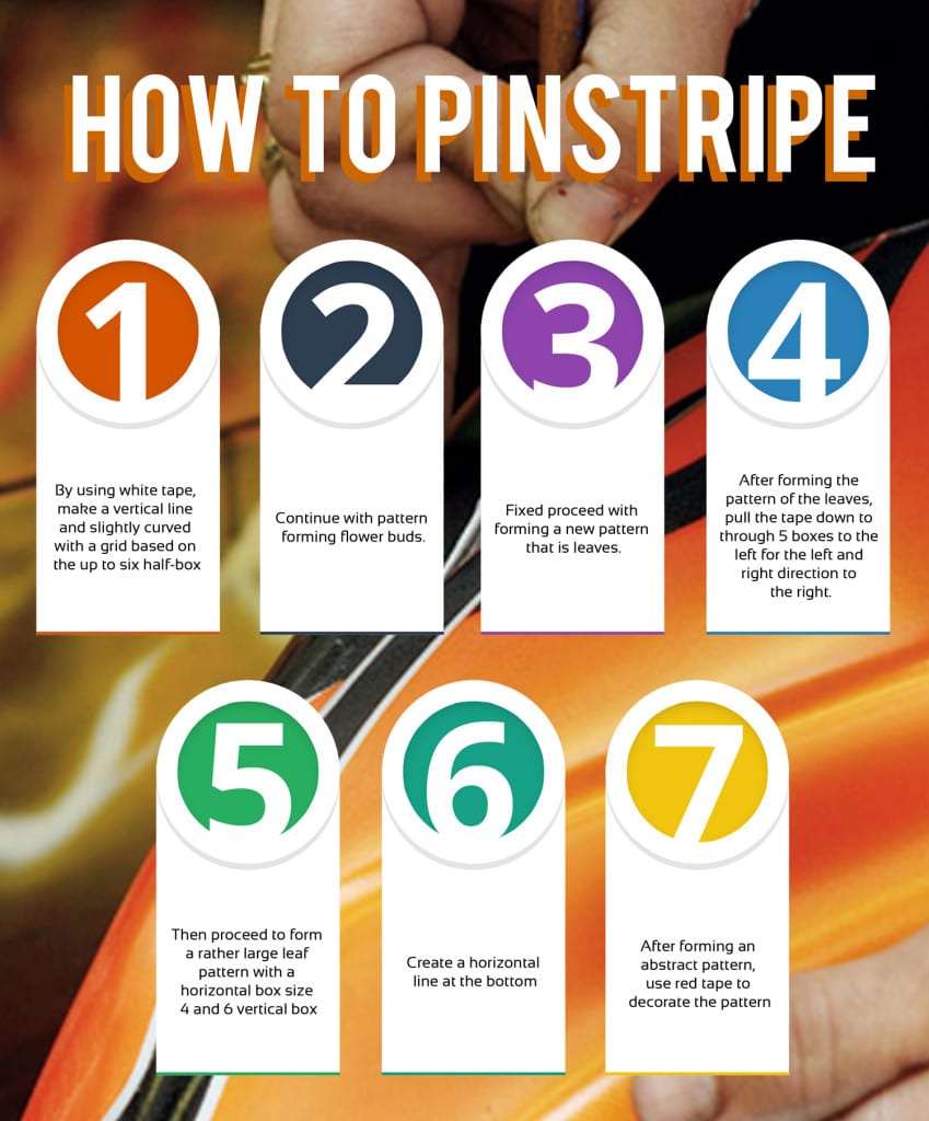 How to Pinstripe info