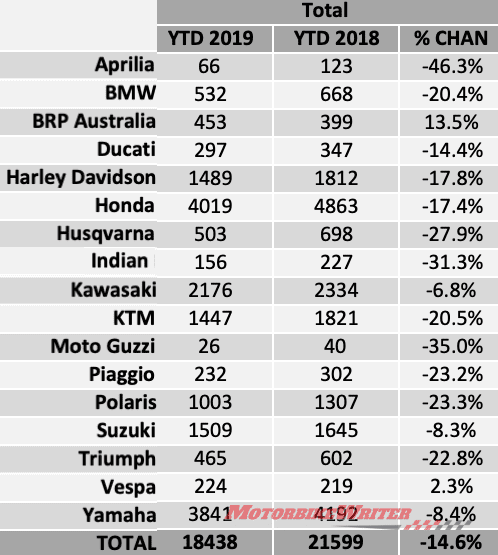 Slide sales motorcycles