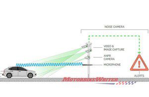 noise cameras