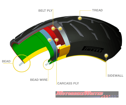 how tyres are made