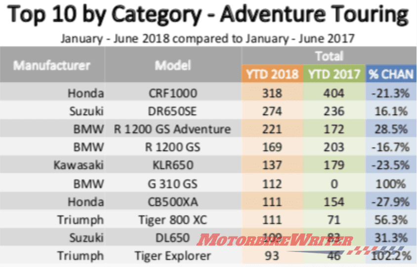 Suzuki DL250 V-Strom 250 ABS baby adventureSuzuki DL250 V-Strom 250 ABS baby adventure