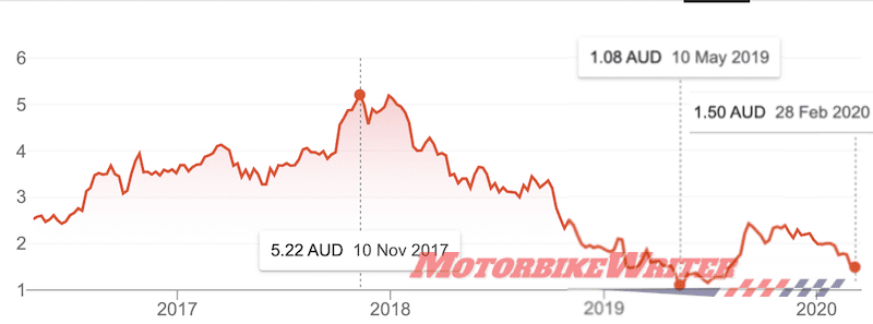 shares teammoto