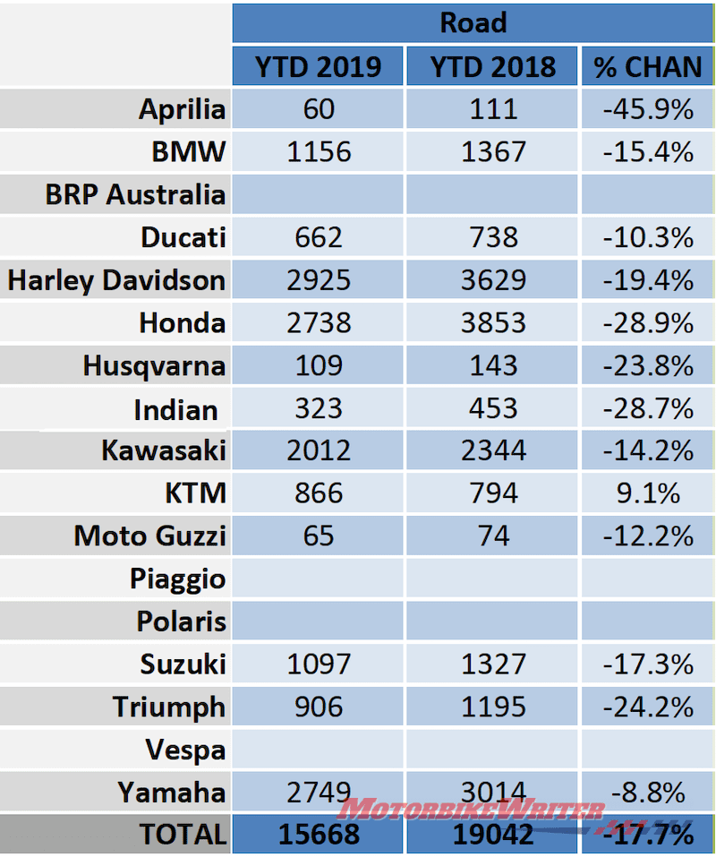 Election shares sales crash blame