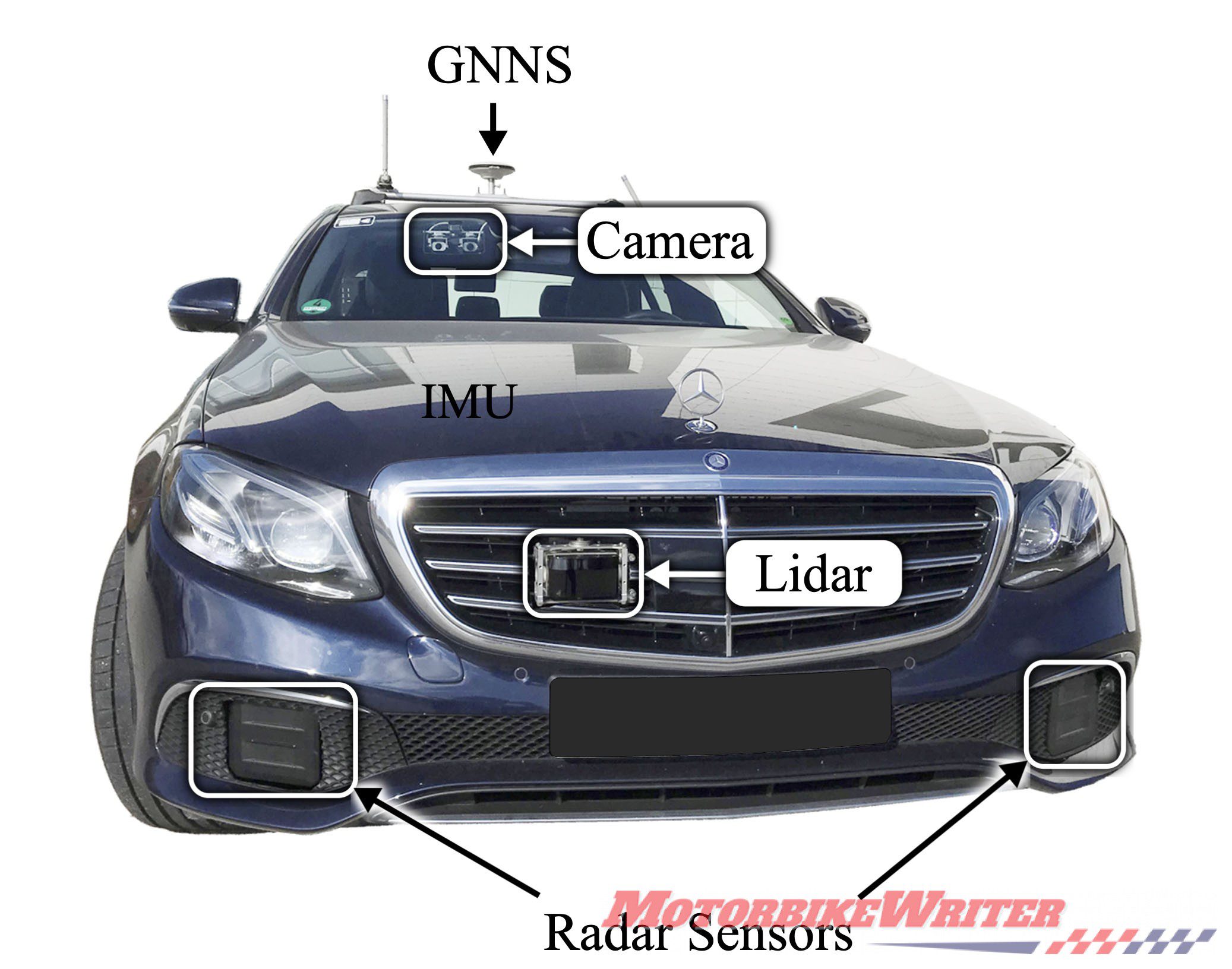 Princeton University is developing an automated radar system that will detect and alert drivers and riders of oncoming traffic and pedestrians around blind corners.