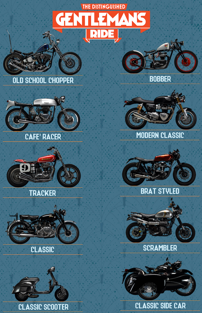 Distinguished Gentleman’s Ride style guide