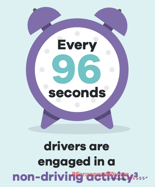 Have your say on regulating driver distraction