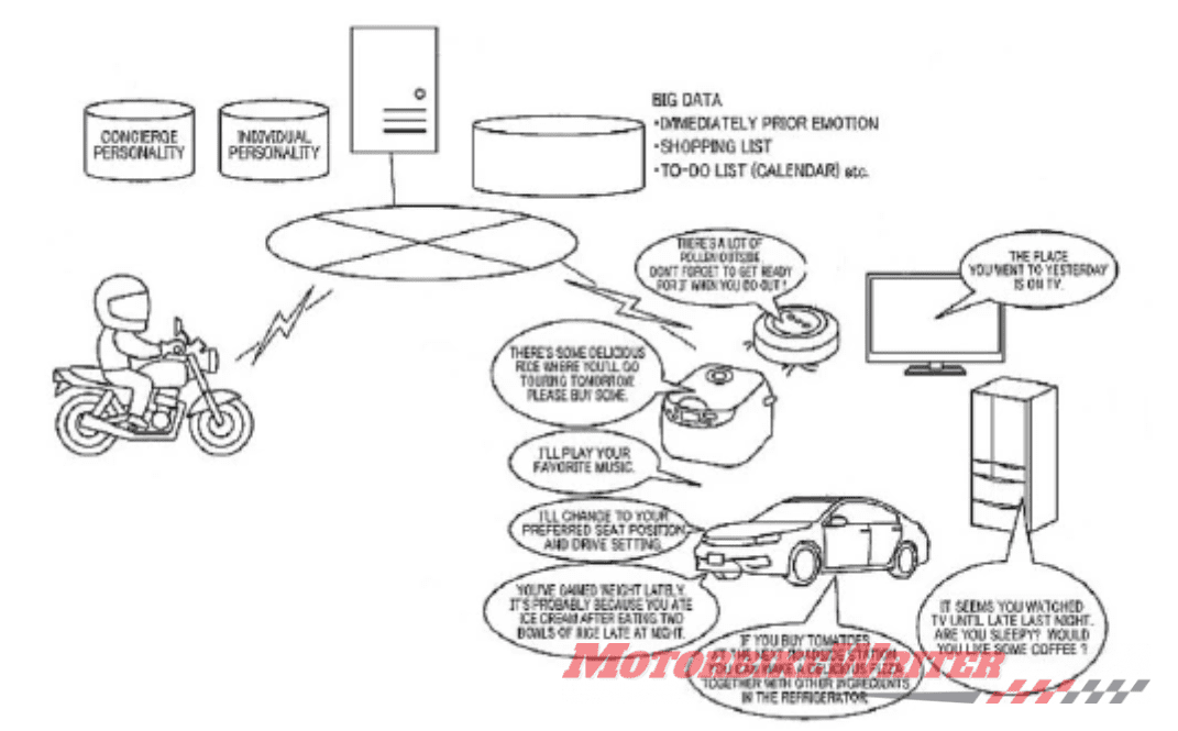 Honda patent emotions