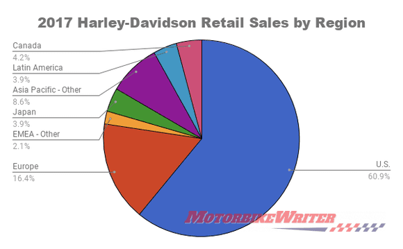 Harley Trade war