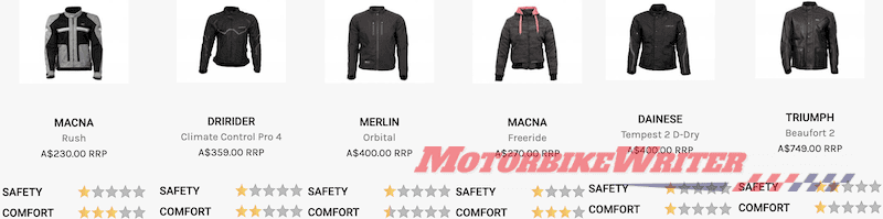 Jackets women's Macna Freeride