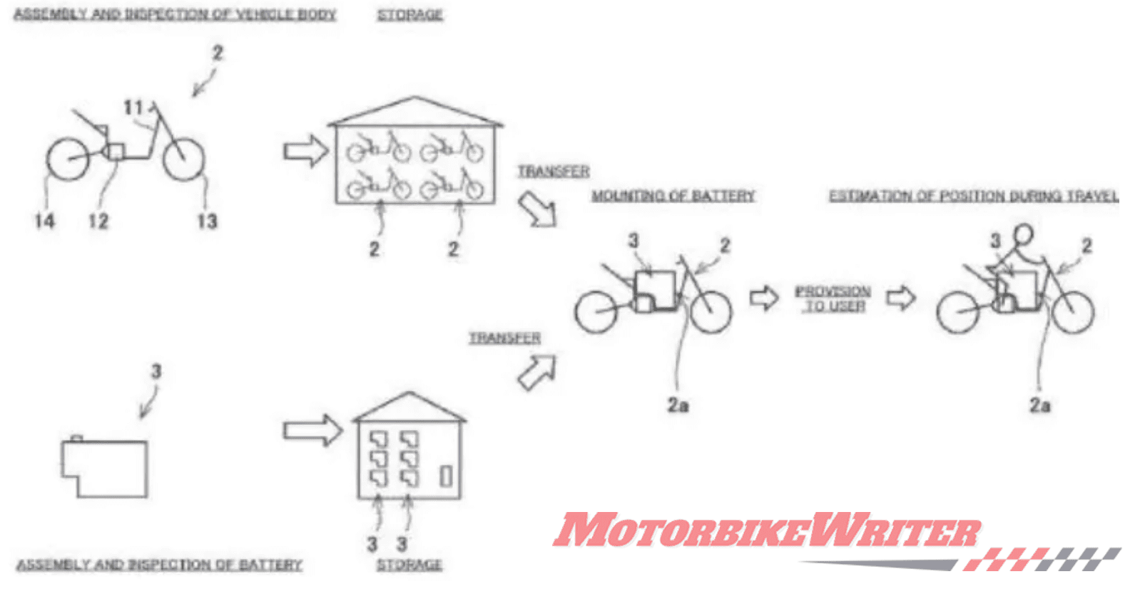Kawaskai Endeavour electric with removable battery and motor