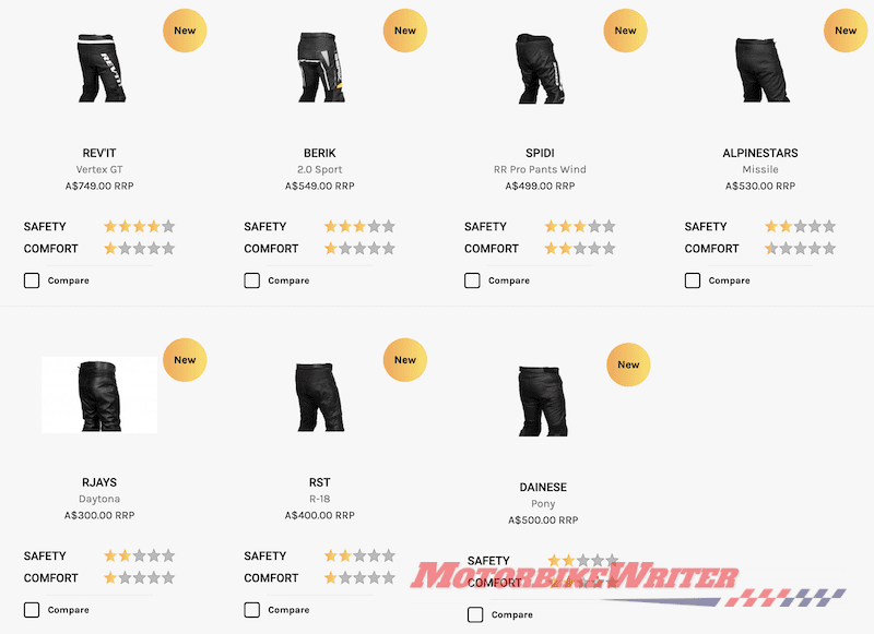 Leather pants in surprise MotoCAP ratings