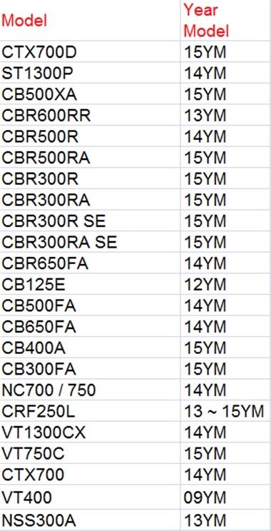 Honda model numbers in recall