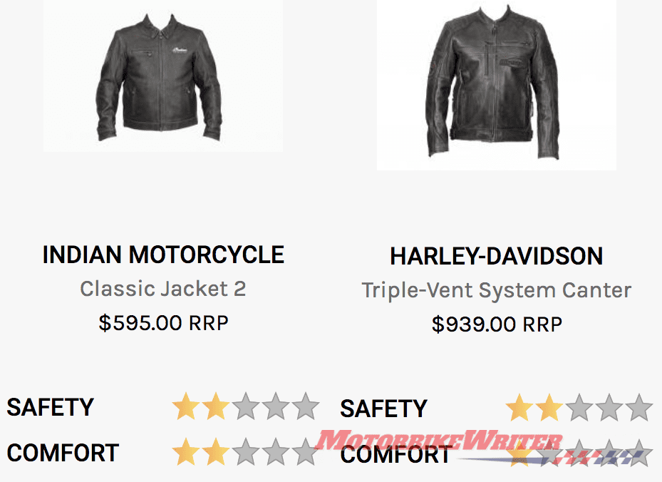 MotoCAP to add more clothing for testing - webBikeWorld