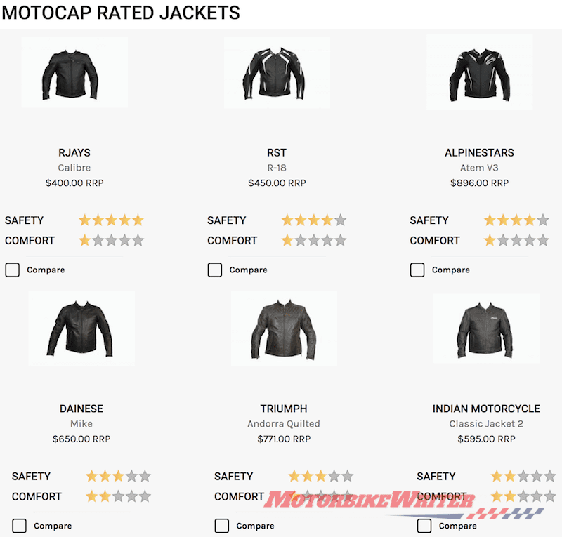 Motocap Motorcycle clothing rating system launched