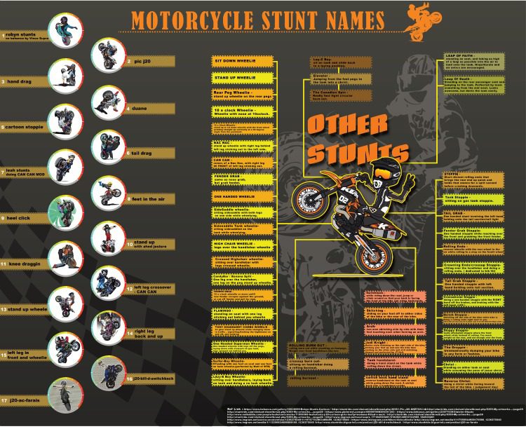 motocycle-stunt-names-the-infographic