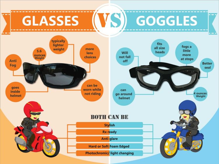 motorcycle-glasses-vs-goggles-infographic