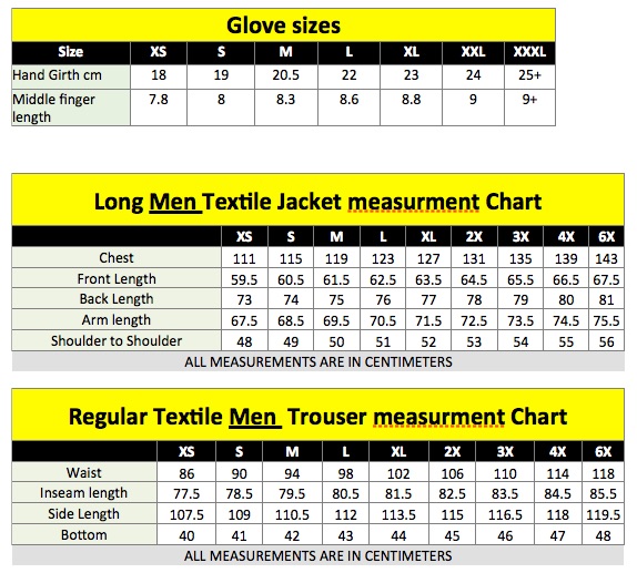 Octane Sizing