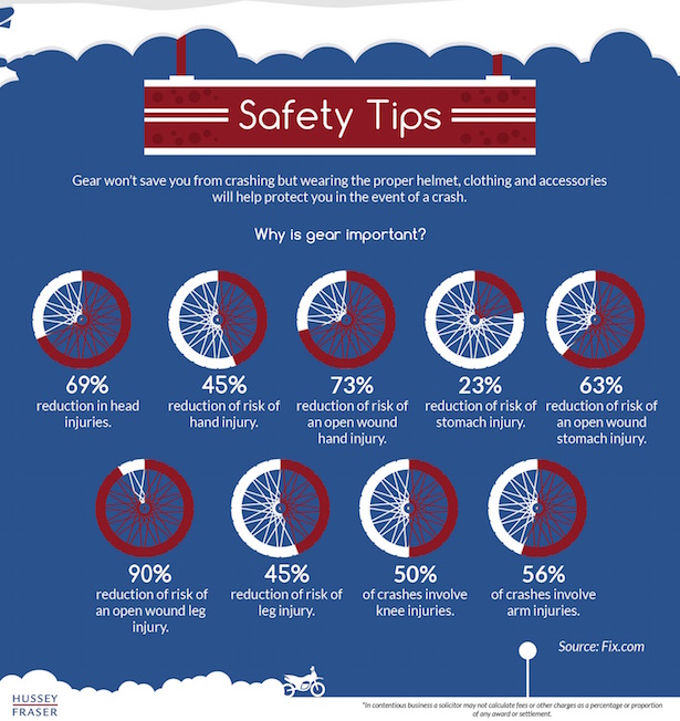 Protective clothing infographic confusion