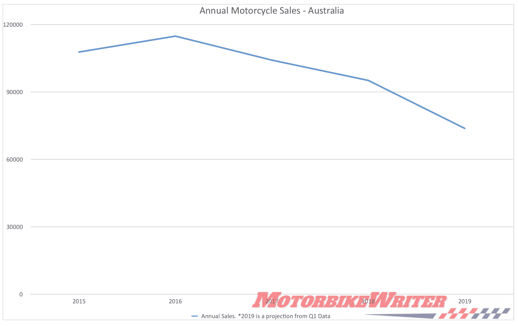 MotorCycle Holdings TeamMoto offers free motorcycle licence 