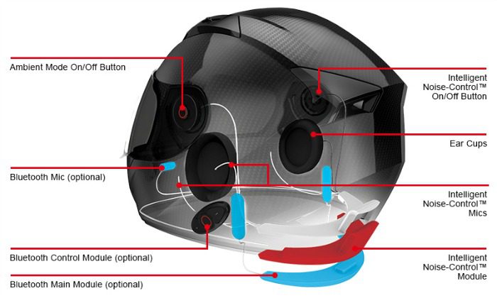 Smart-Helmet_Product-Details
